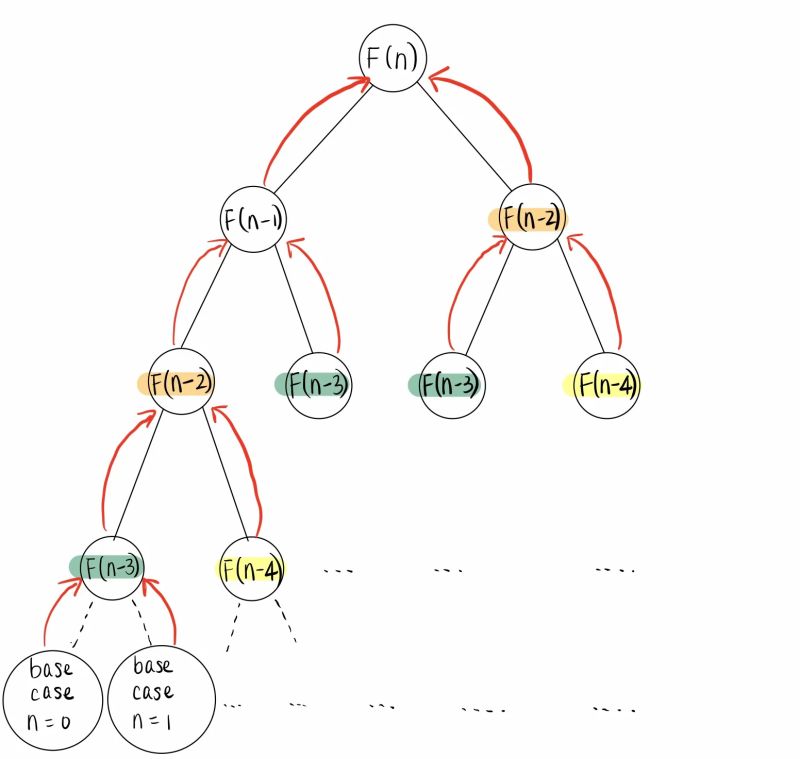 Github Alidasdan Fibonacci Number Algorithms Multiple Algorithms To - Best Light Patterns in Desktop