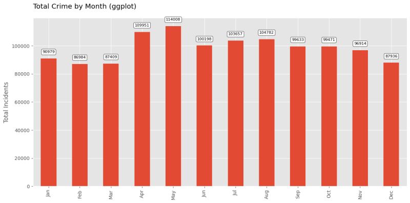How To Generate Fivethirtyeight Graphs In Python Dataviz - Premium Colorful Design Gallery - Retina