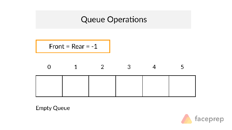 Queue Operations Algorithms Enqueue Dequeue Emptyqueue Fullqueue - Colorful Background Collection - Full HD Quality
