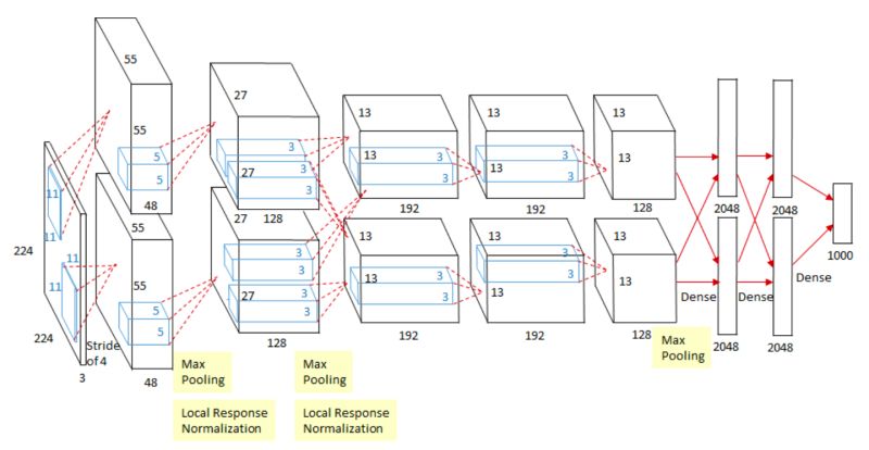 Alexnet - Full HD City Arts for Desktop