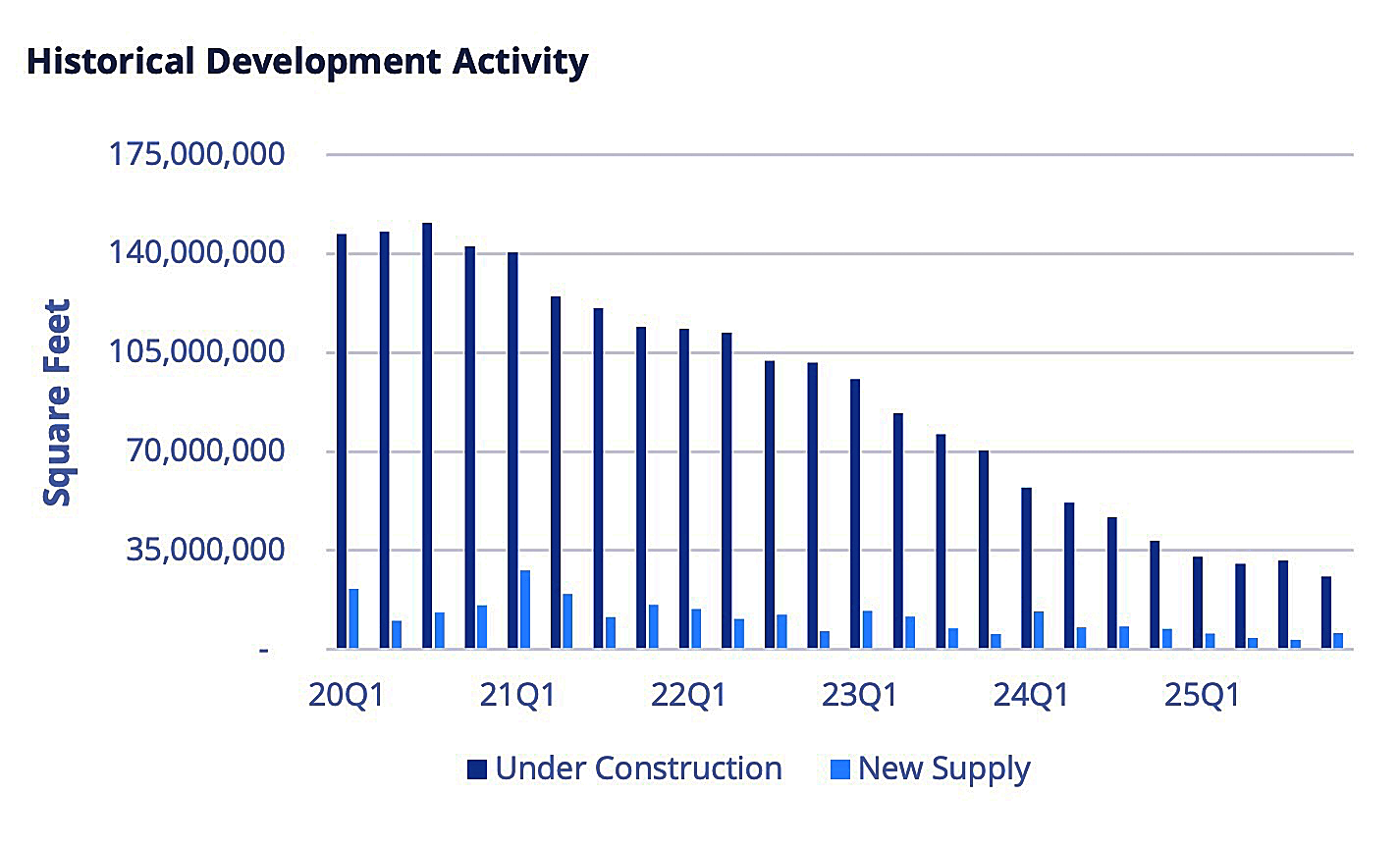 US Office Historical Development Activity