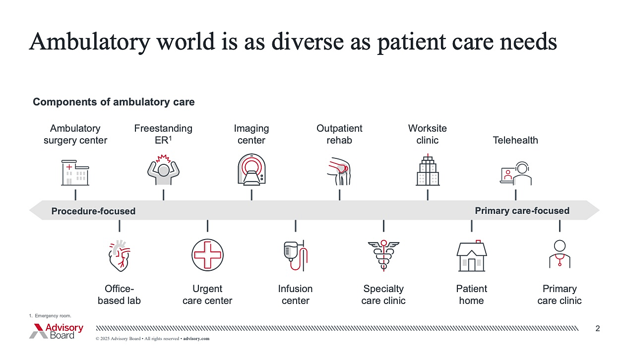 Healthcare Real Estate