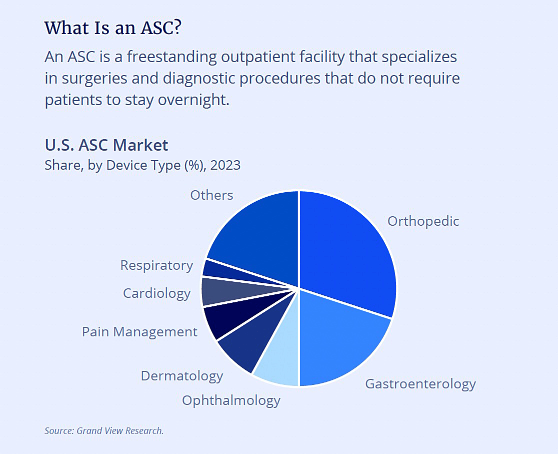 What is an Ambulatory Surgery Center