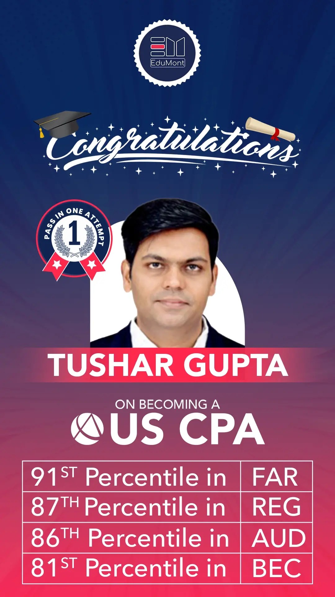 Tushar-Gupta.webp