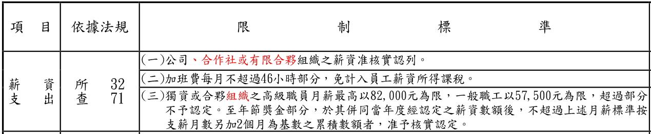 營業稅計算5 Czsrl