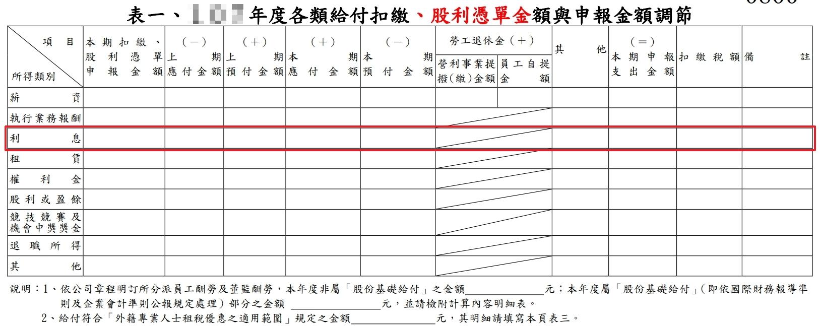 股東往來負債翰鼎顧問股份有限公司 Aozqkc