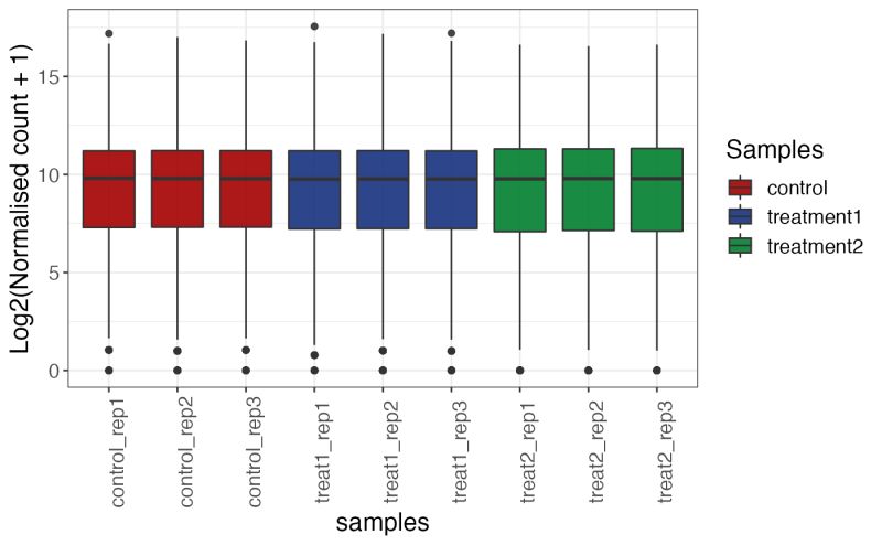 Box Plot Representation Of Gene Expression Normalized To Two - Premium Mountain Picture Gallery - Full HD