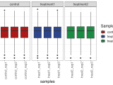 Generate A Box Plot Get Gene Expression Box Plot Parcutils