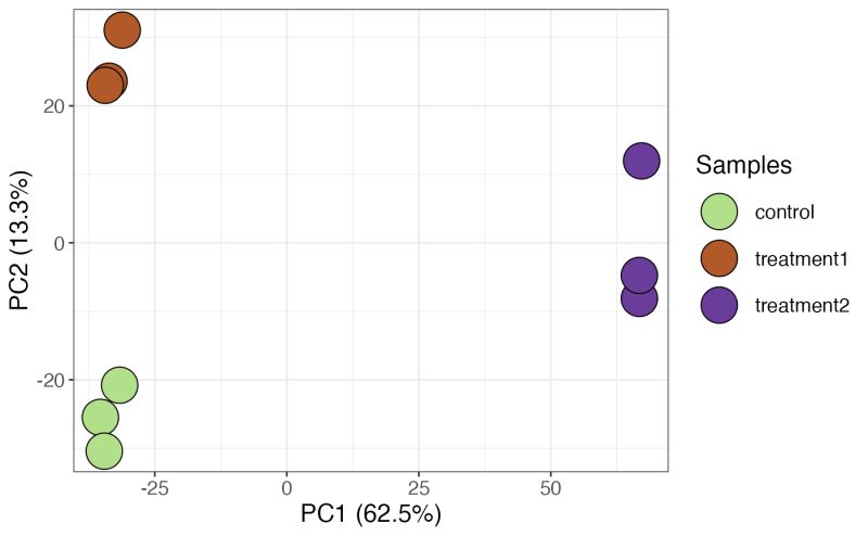 How Do I Create A Pca Plot Genoplot - Perfect Light Image - Mobile