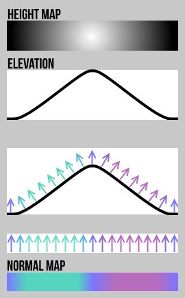 Normalmap Online - Download Beautiful Minimal Pattern | Mobile