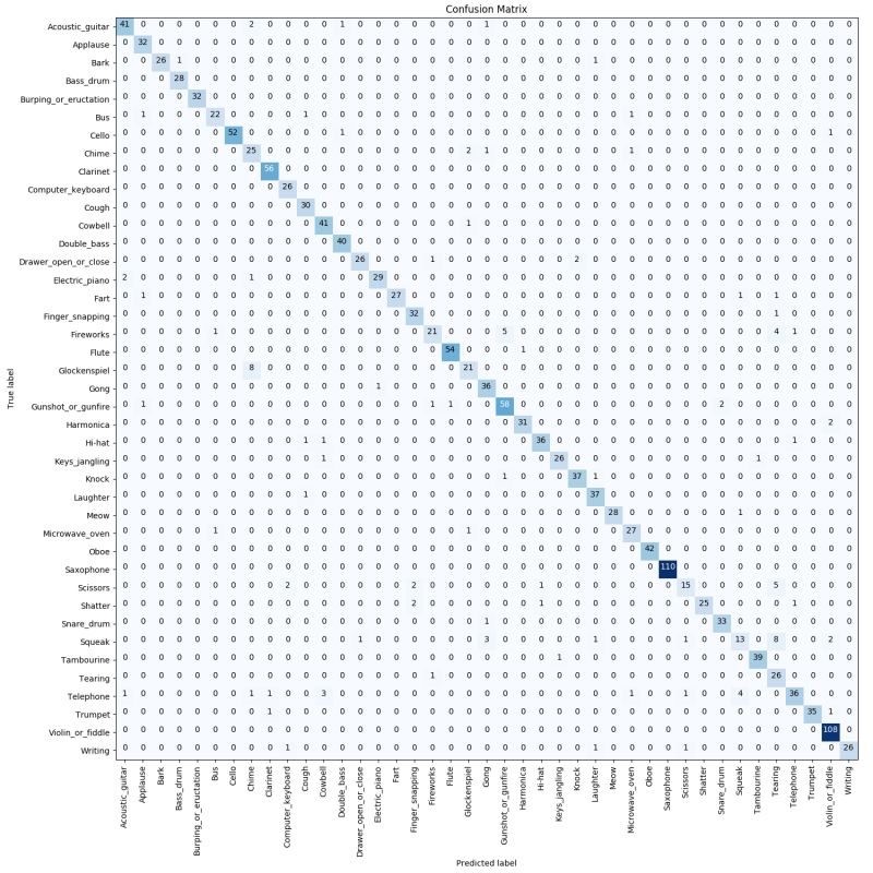 Github Cpjku Dcase Task2 Training General Purpose Audio Tagging - Gorgeous Sunset Pattern - Retina
