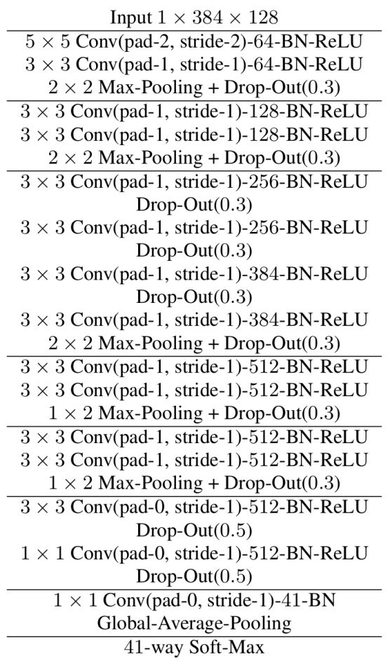 Github Cpjku Dcase Task2 Training General Purpose Audio Tagging - Best Space Designs in Ultra HD