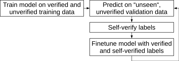 Github Cpjku Dcase Task2 Training General Purpose Audio Tagging - Ultra HD Light Photos for Desktop