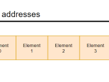 Std Vector Reference C Programming Language