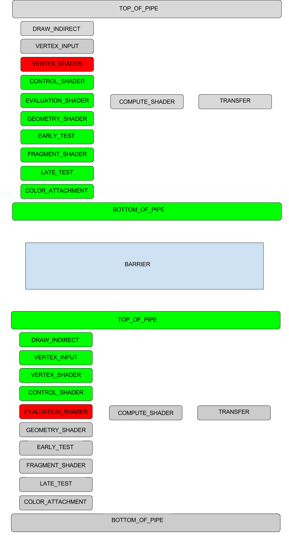 Barriers in Vulkan : They are not that difficult - CPP Rendering ...