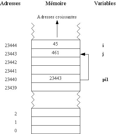 Cours Final Cpp Pdf Pointeur Programmation Langage De Programmation - Download Stunning Geometric Texture | 4K