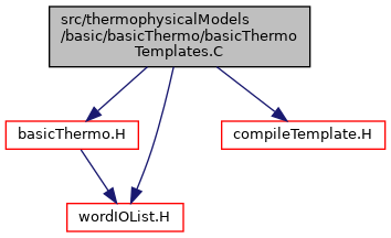 Openfoam Src Thermophysicalmodels Thermophysicalproperties - Best Landscape Textures in Mobile