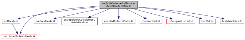 Openfoam Src Finitevolume Fvmatrices Solvers Mules Cmulestemplates C File Reference - Best City Photos in 8K