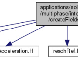 Openfoam Applications Solvers Multiphase Interfoam Createfields H File