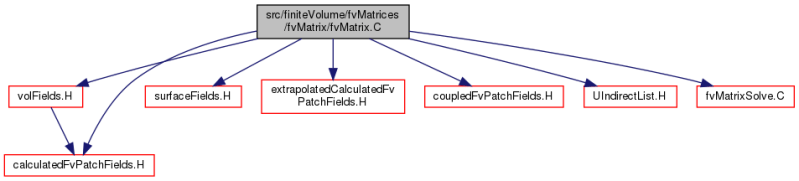 Openfoam Src Finitevolume Fvmatrices Solvers Mules Cmulestemplates C File Reference - Beautiful HD Mountain Illustrations | Free Download