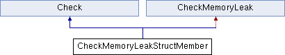 Cppcheck Checkmemoryleakstructmember Class Reference - Premium Nature Design Gallery - Ultra HD