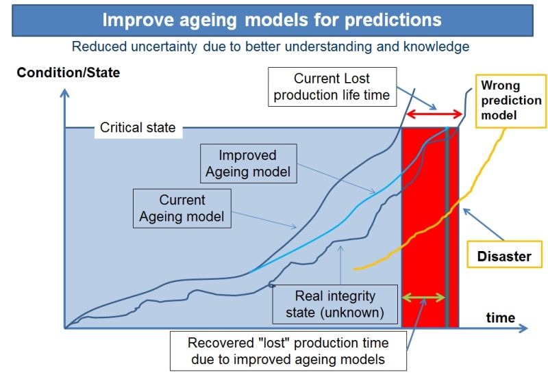 Prediction Demonstrator Cppf Consortium For Petroleum Production - Abstract Background Collection - 8K Quality