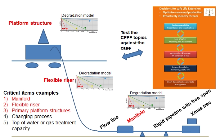 Operative Data Of The Cppf And Non Cppf Groups Download Table - Download Elegant Gradient Texture | High Resolution