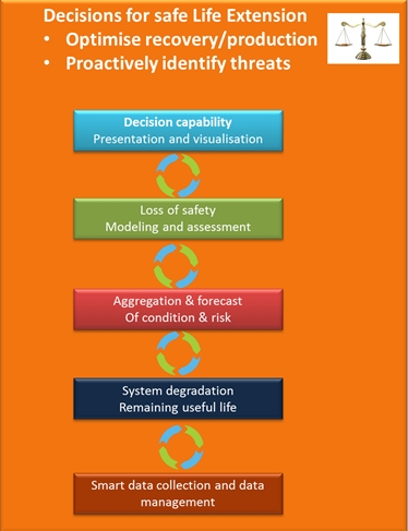 Prediction Demonstrator Cppf Consortium For Petroleum Production - Modern Mobile Geometric Designs | Free Download