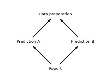 Graph Interpretation And Linearization Graph Interpretation And - Best Dark Backgrounds in Desktop