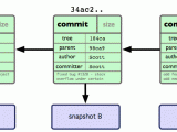 Git Version Control And Github Individual Software Process
