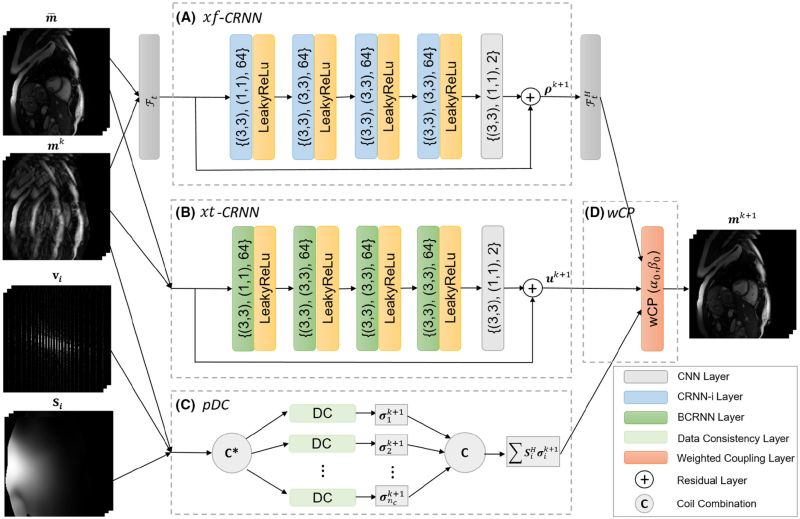 Github Lab Panbin Tftnet Three Dimensional Frequency Domain - Premium Sunset Image Gallery - 8K