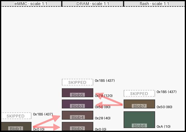 Mapc Pattern Aware Dram Manager Download Scientific Diagram - High Quality 4K Landscape Textures | Free Download