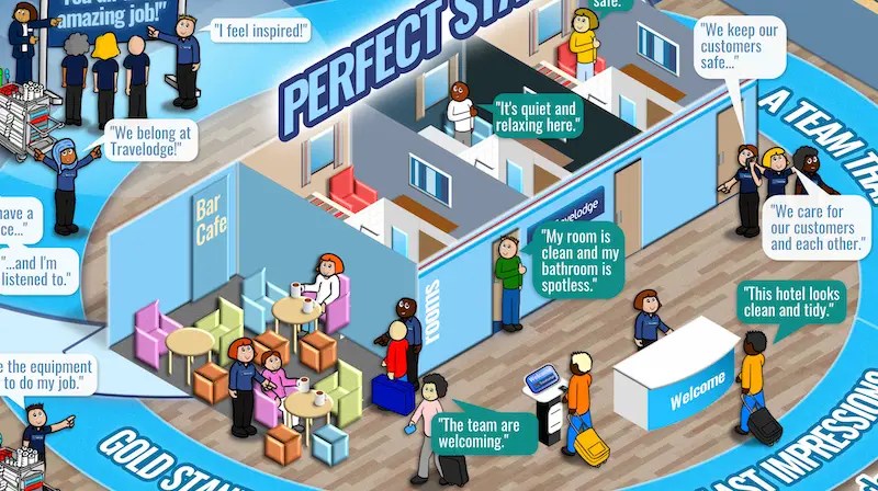 Travelodge Ops Example 2