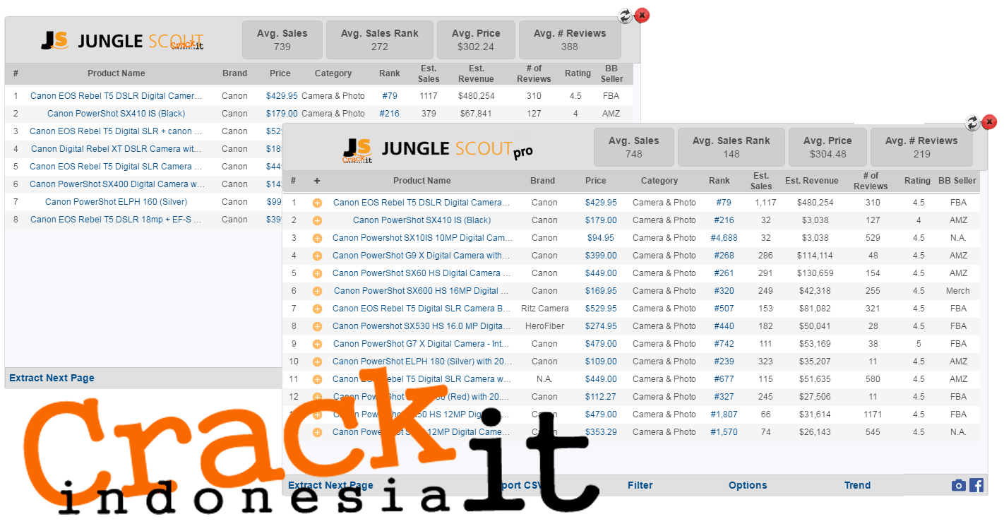 Jungle scout's fba sales and data tracker is your #1 product finder and research tool for sellers. Jungle Scout Lite V3 11 1 Pro V1 11 2 Cracked Crackit Indonesia