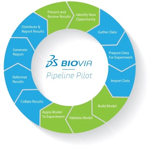 BIOVIA Pipeline Pilot