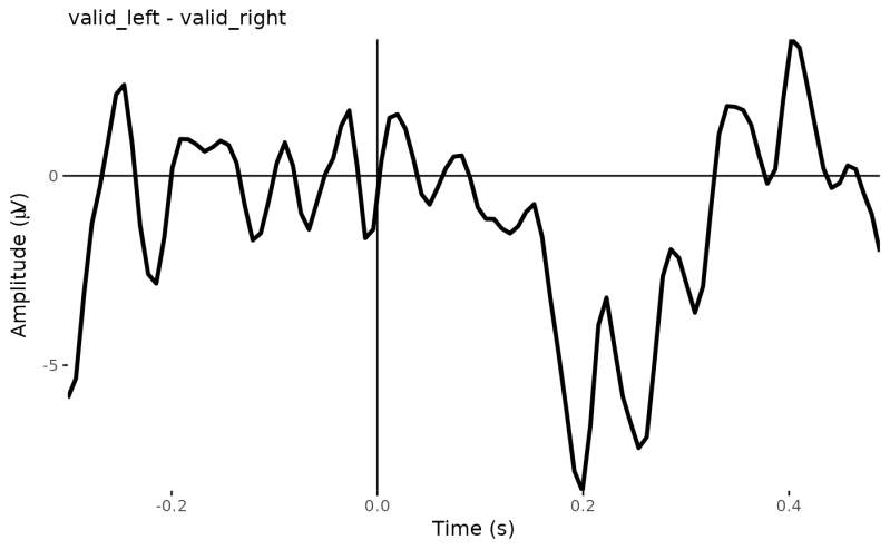 Erp Raster Plot Erp Raster Eegutils - Best Landscape Arts in High Resolution