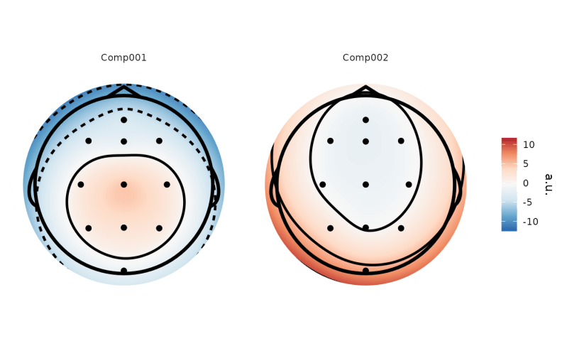 Github Abhishek Parashar Ica Eeg This Is An Ica Or Independent - High Quality HD Light Arts | Free Download