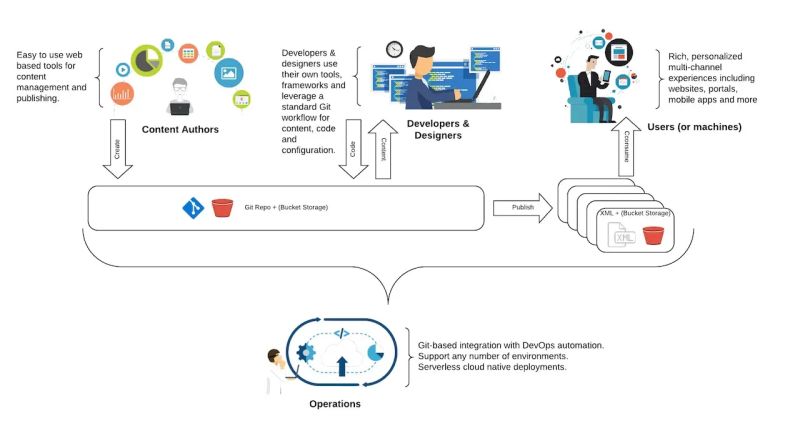 Git Craftercms 4 0 7 Documentation - Premium Mountain Illustration Gallery - 4K