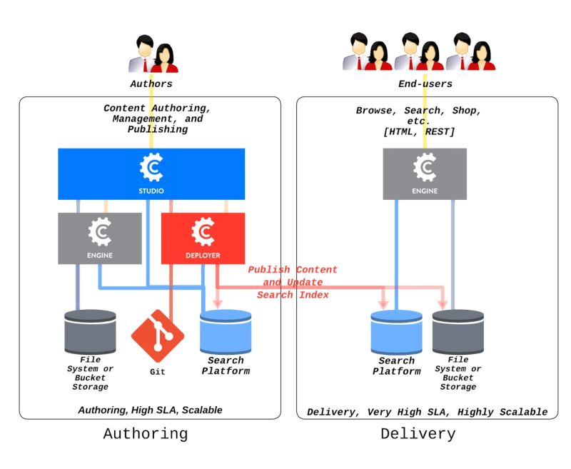 Workflow States Craftercms 4 4 2 Documentation - Download Stunning Mountain Pattern | Ultra HD