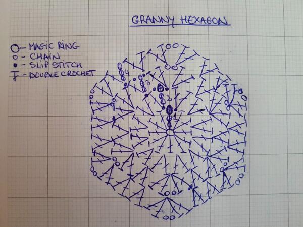 Learn how to crochet the Crochet Granny Stitch Hexagon with this easy photo tutorial from Crafting Happiness. Free crochet pattern.