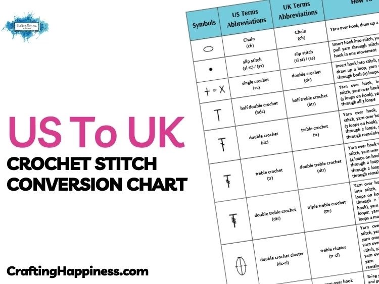 Understanding Yarn Weights + Free Yarn Conversion Chart - Crafting Happiness