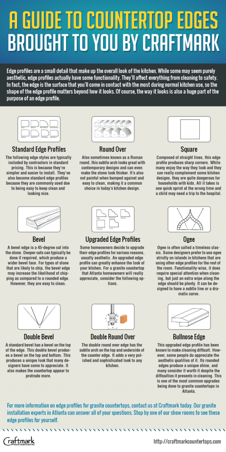 Granite edges and profiles - finishing touch for your ...