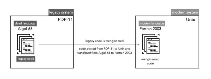 Legacy Code Coding Legacy Books - Nature Art Collection - 8K Quality