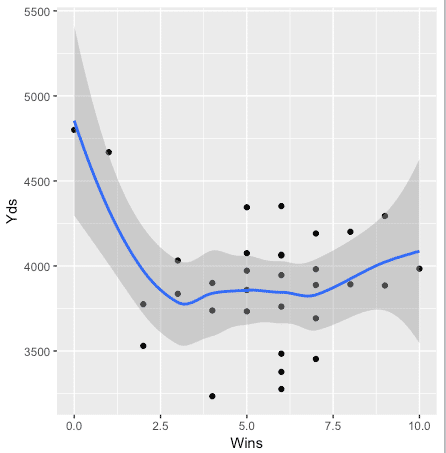 r plot nfl
