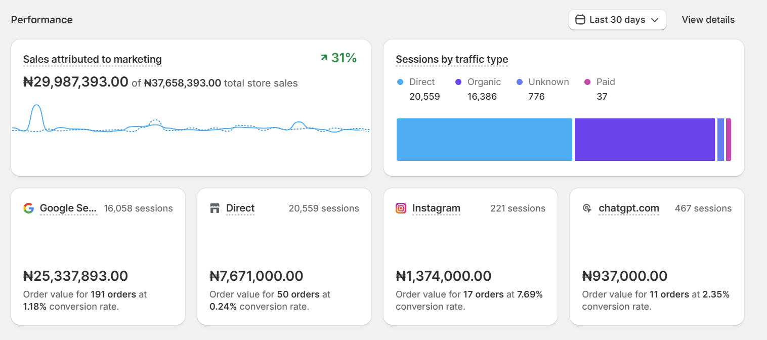 shopify_performance_dashboard
