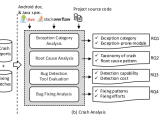 Crashanalysis