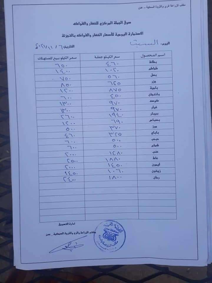 أسعار الفواكه والخضروات اليوم السبت بعدن