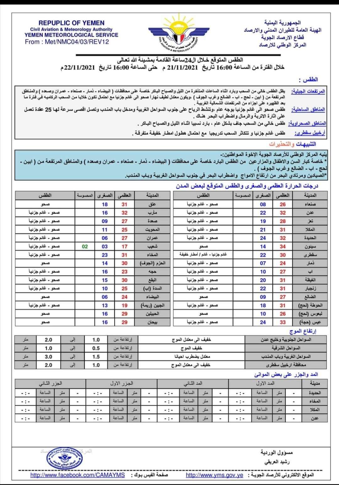 تعرف على حالة الطقس يوم الاثنين