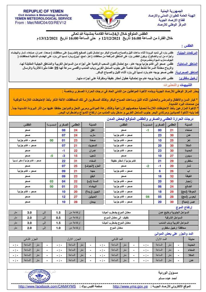 تعرف على الطقس المتوقع خلال ال24 ساعة القادمة في المحافظات اليمنية