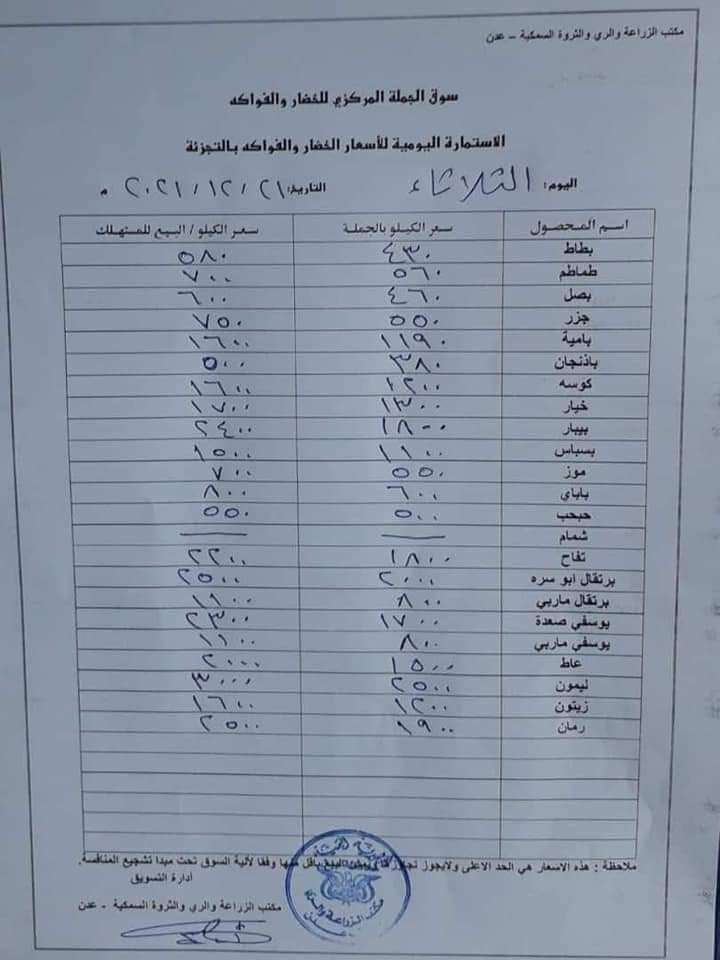 تعرف على أسعار الفواكه والخضروات صباح الثلاثاء